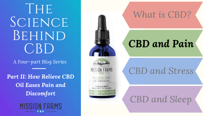 You are currently viewing The Science Behind CBD: How Relieve CBD Oil Eases Pain and Discomfort